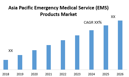 Asia Pacific Emergency Medical Service (EMS) Products Market