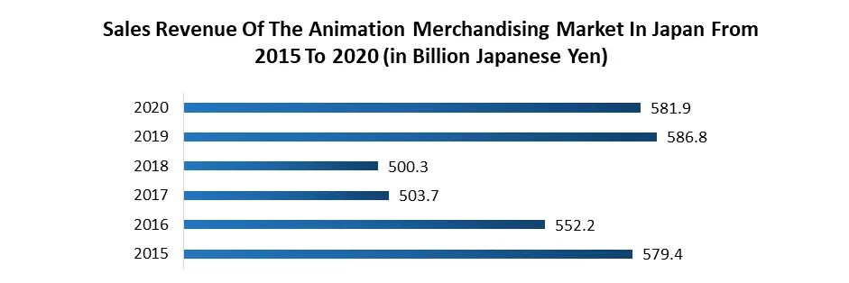 Did you know anime brings in more revenue than any other industry in Japan?  🙌🏽 As of 2020 anime's net worth globally was around 22.6…