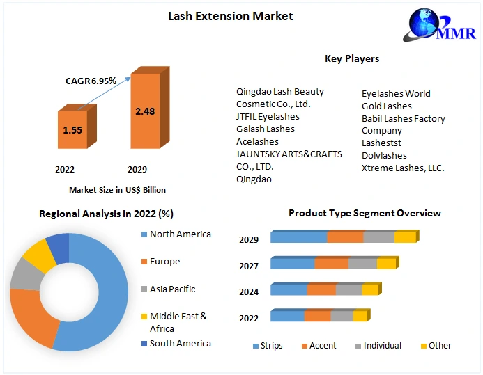 Lash Extension Market