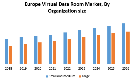 Europe Virtual Data Room Market