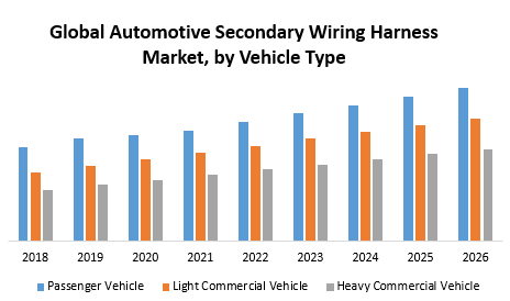 Automotive Secondary Wiring Harness Market Industry Analysis