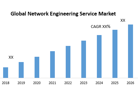 Global Network Engineering Service Market