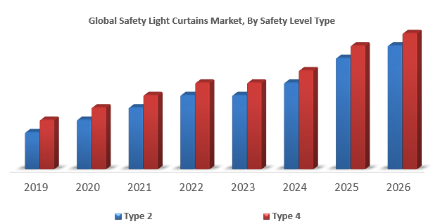 Global Safety Light Curtains Market