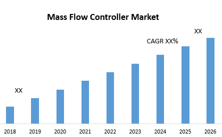 Mass Flow Controller Market