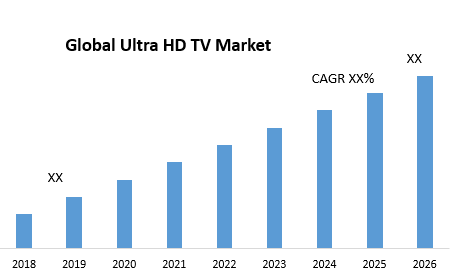 Global Ultra HD TV Market