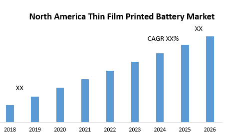 North America Thin Film Printed Battery Market