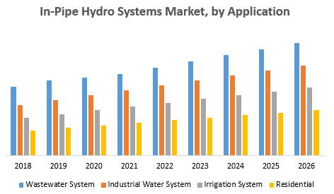 In-Pipe Hydro Systems Market