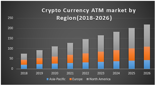 atm cryptocurrency price