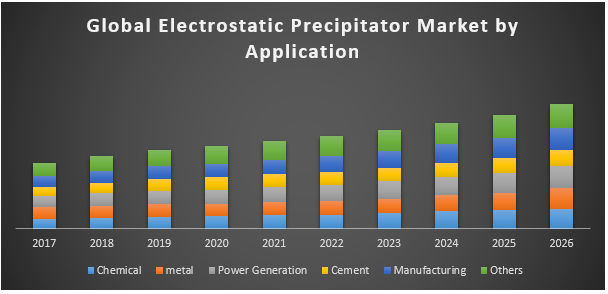 Global Electrostatic Precipitator Market
