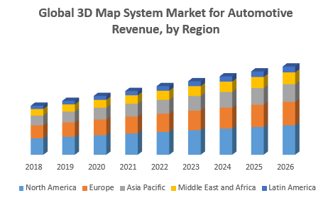 Global 3D Map System Market for Automotive Revenue