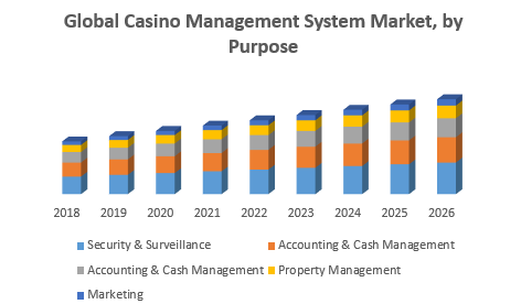 casino rotation management software