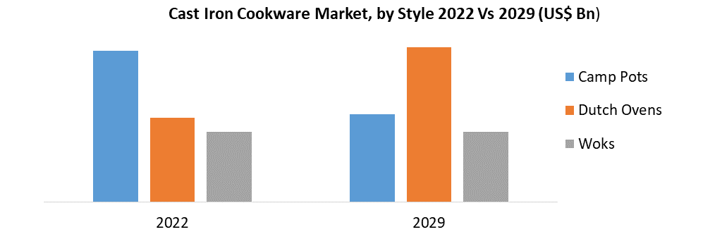 Generating Revenue Growth for Meyer Cookware