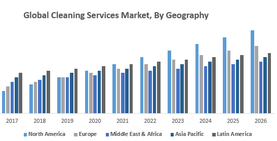 Global Cleaning Services Market, By Geography