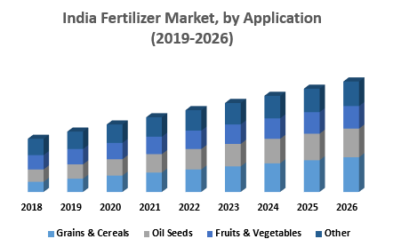research paper on fertilizer industry in india