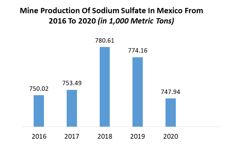 Sodium Lauryl Sulfate (SLS) Market to gain substantial revenue via personal  care product sales, APAC to impel the global demand over 2016-2024 « Global  Market Insights Inc.