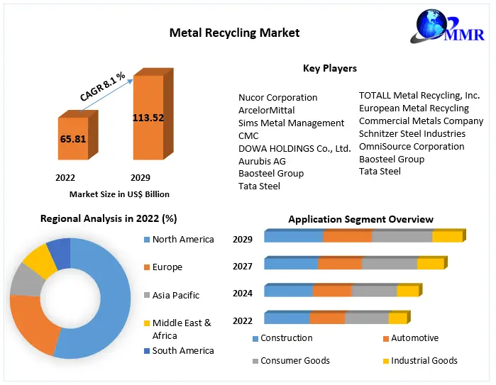 Tata Steel push recyclable steel packaging for a circular economy