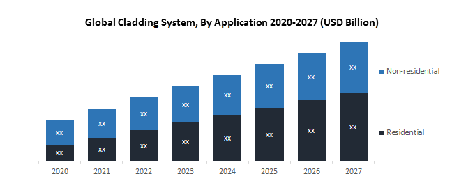 Global Cladding Systems Market
