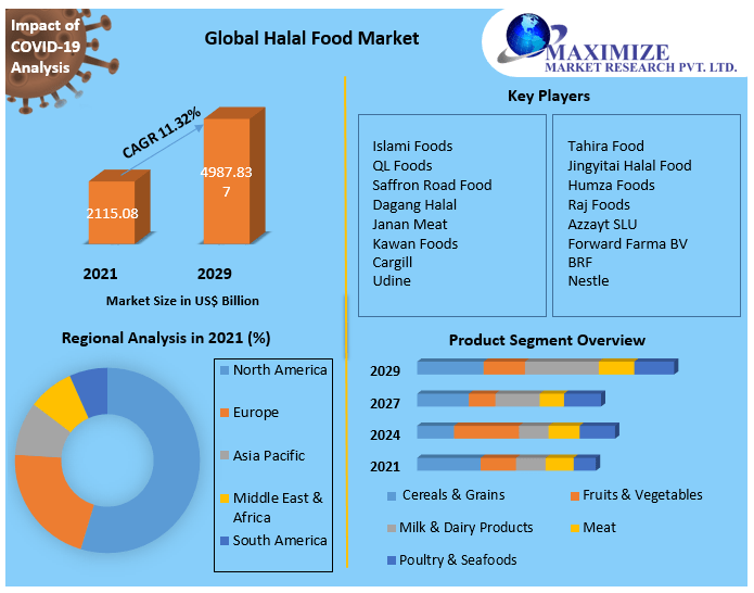 Halal Food Market 1 