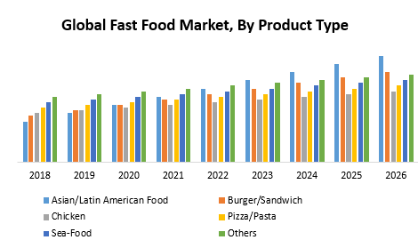 Global Fast Food Market 2 