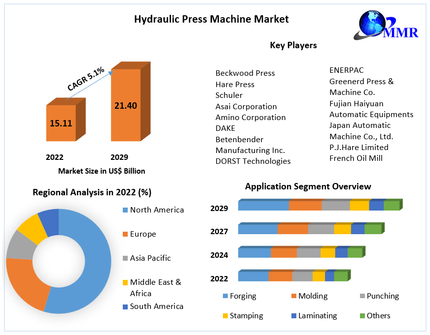 Automatic Hydraulic Oil Press Machine - China Pacific Machinery Company
