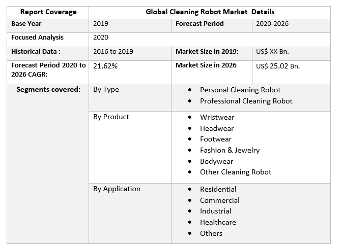 Global Cleaning Robot Market 4
