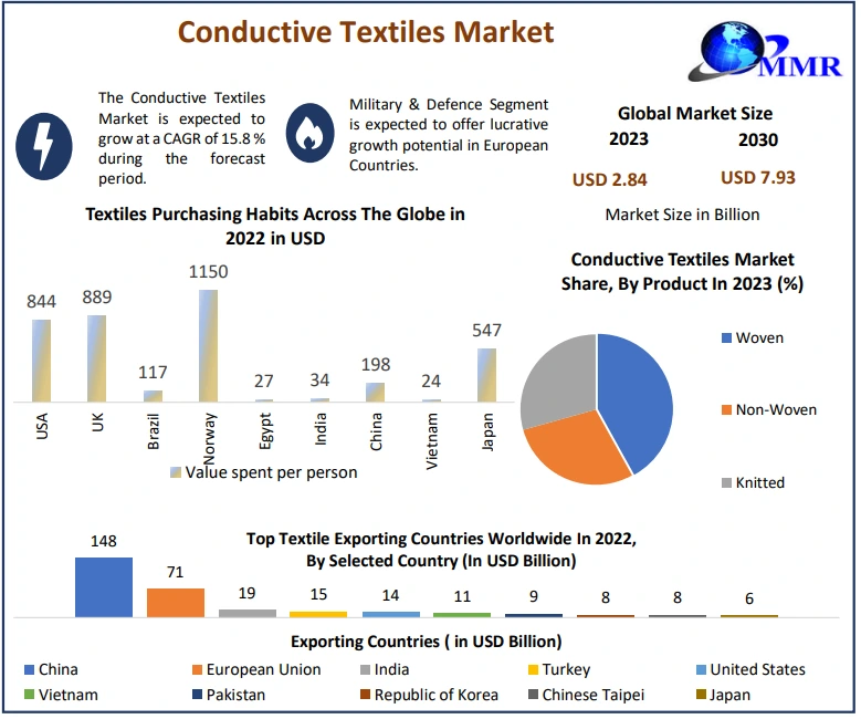10 Reasons to Produce SEAMLESS Products in Turkey - AG Textile - Jersey  Manufacturer & Garment Sourcing - Clothing - Manufacture - Fashion 2023 -  in Turkey