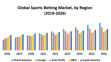 fantasy sports betting industry size