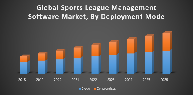 Global Sports League Management Software Market