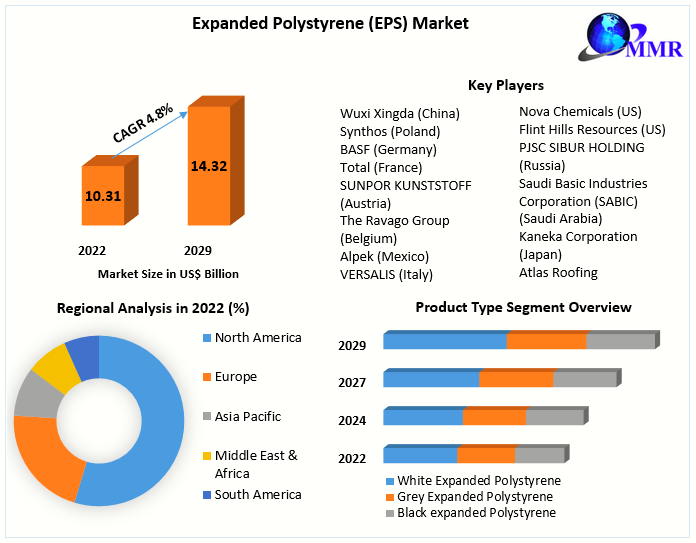 Properties and Characteristics of Expanded Polystyrene (EPS)