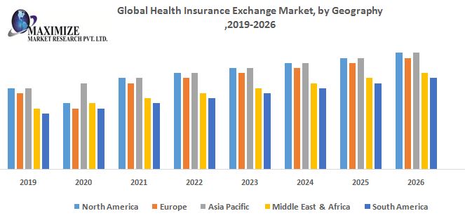 Global Health Insurance Exchange Market Analysis And Forecast 2026