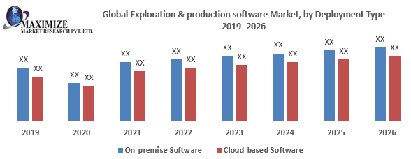 Global Exploration and Production Software Market