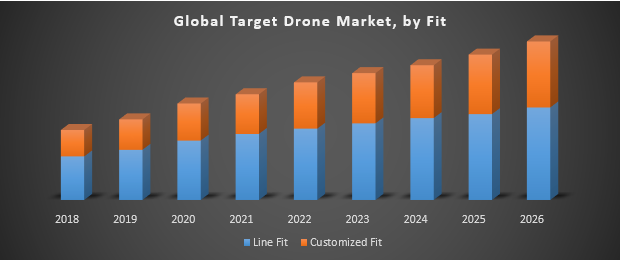 Global Target Drone Market