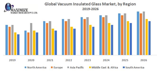 China Landvac Sound Insulation 8.3mm SGCC Tempered Safety Vacuum  Architectural Glass - China Vacuum Glass Window, Double Glazing Vacuum  Insulated Glass