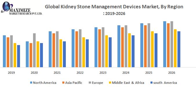 Global-Kidney-Stone-Management-Devices-Market-By-Region.jpg