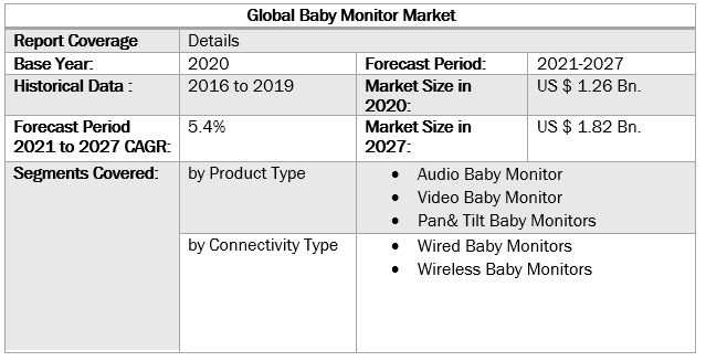 Global Baby Monitor Market by Scope
