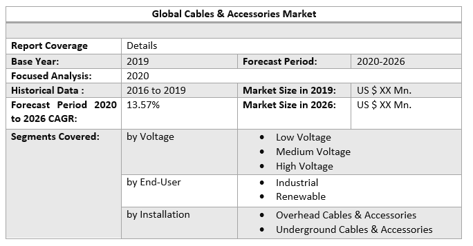 Global Cables & Accessories Market by Scope