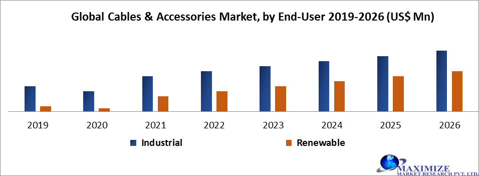 Global Cables & Accessories Market