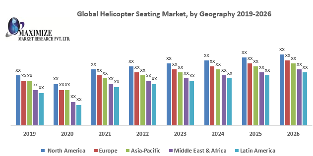 Global Helicopter Seating Market