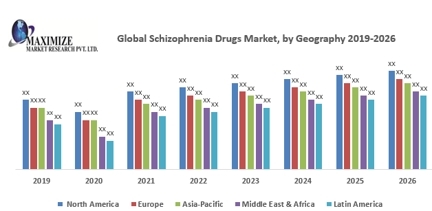 Global Schizophrenia Drugs Market