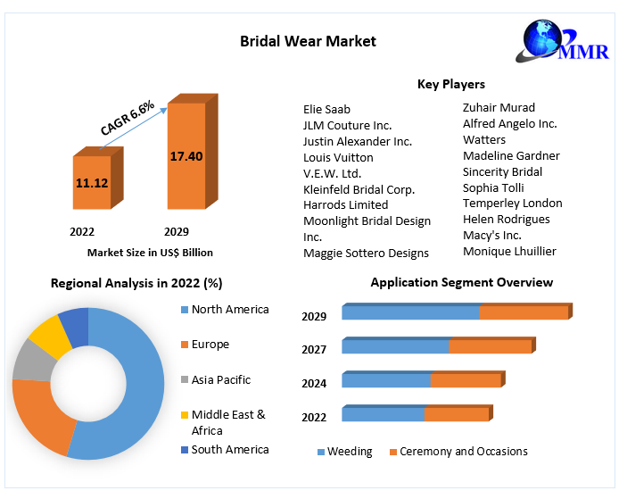 bridal shop business plan in india