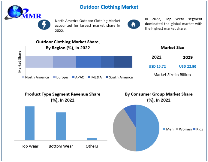E-Commerce Apparel Market Size To Hit USD 1,427.17 Bn By 2032