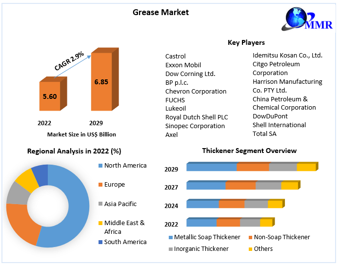 Greaseproof Sheets Market Size, Production, Price, Import, Export