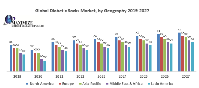 Global Diabetic Socks Market