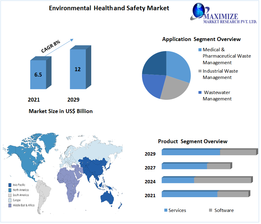 Incident Reporting, Environmental Health & Safety (EHS)