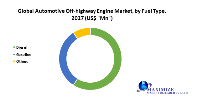Global Automotive Off-highway Engine Market1