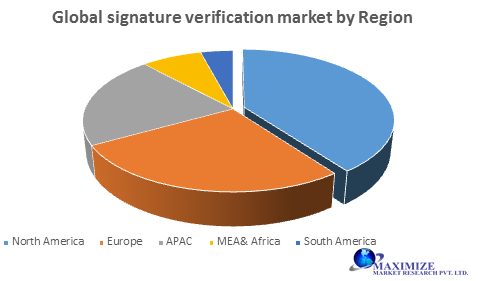 Global Signature Verification Market