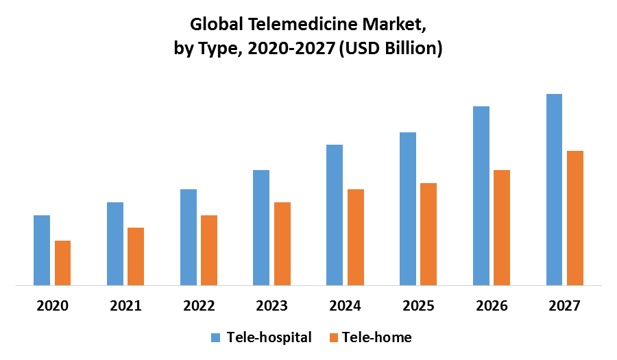 Global Telemedicine Market2