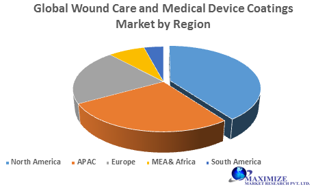 Global Wound Care and Medical Device Coatings Market