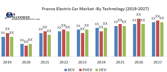 France Electric Car Market