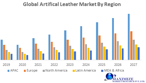 Global Artificial Leather Market Forecast and Analysis (2020-2027)